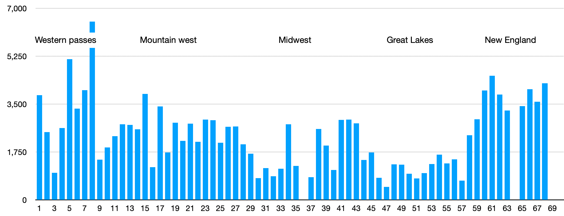 Daily elevation gain